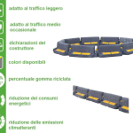 New Jersey in Gomma Riciclata - Finitura Simil Granito -  100x50x h 43 cm con Inserti Rifrangenti alla Base