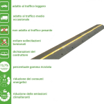 Canalina Passacavi in Gomma Riciclata Colore Nero e Riporti in Elastoplastico Giallo per Traffico Leggero 100x48x7 cm