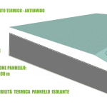 Pannello Accoppiato in Cartongesso Antiumido Aqua e EPS additivato con Grafite per Isolamento Termico/Acustico - 200x120xH3,25 cm